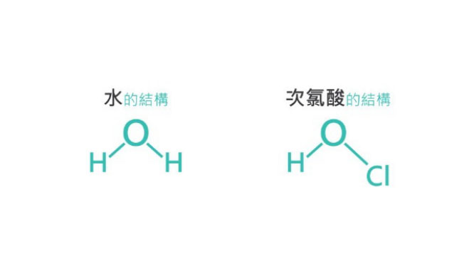 主要成分是微酸性次氯酸(hclo,与人体白细胞内的天然防御分子hclo