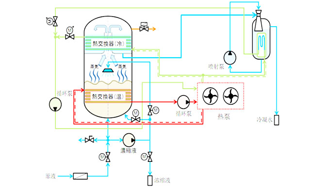 AQUA WORTH 蒸发装置