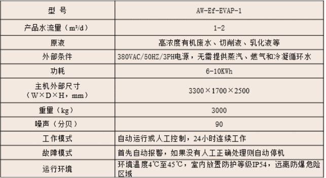 AW卡诺式蒸发装置-3.jpg